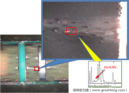 圖片是確認(rèn)短路持續(xù)發(fā)生的板子切片后所呈現(xiàn)出來的樣子，在還沒有使用藥水處理前，可以看到一長條的有同元素的現(xiàn)象橫跨在通孔與盲孔之間，不過這也有可能只是切片研磨的時候把通孔孔壁的銅給帶過去的而已。