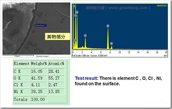 污染物的EDX分析結(jié)果。有C(碳)、O(氧)、Cl(氯)、Ni(鎳)，沒有金(Au)的成份。其中C及O都有偏高的現(xiàn)象。