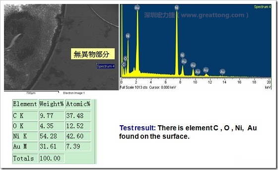 無異物污染的EDX分析結(jié)果。有C(碳)、O(氧)、Ni(鎳)、Au(金)，少了氯(Cl)的成份