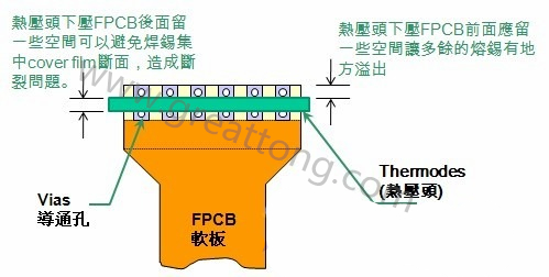 給HotBar熱壓頭下壓于軟板相對位置的建議