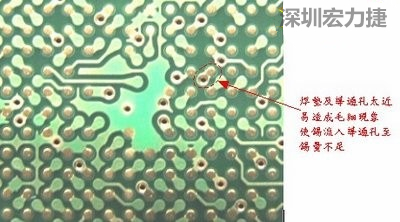 這是導(dǎo)通孔(via)擺在焊墊旁(solder pad)的不良設(shè)計(jì)，這種設(shè)計(jì)焊錫非常容易流進(jìn)通孔而造成錫量不足的空焊現(xiàn)象