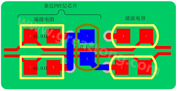 以太網(wǎng)的信號(hào)線是以差分對(duì)(Rx±、Tx±)的形式存在，差分線具有很強(qiáng)共模抑制能力，抗干擾能力強(qiáng)，但是如果布線不當(dāng)，將會(huì)帶來(lái)嚴(yán)重的信號(hào)完整性問(wèn)題