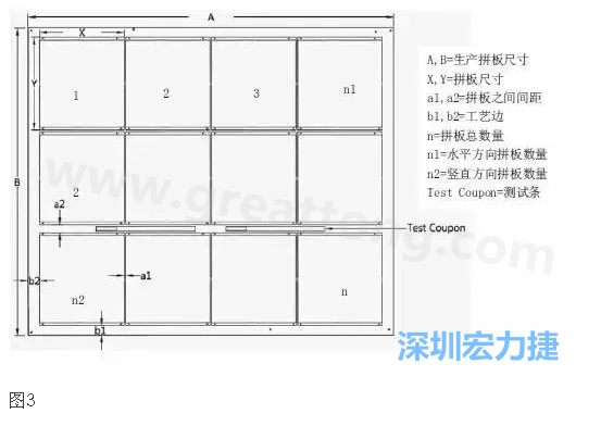 生產(chǎn)拼板是指在生產(chǎn)PCB時(shí)，為提高生產(chǎn)效率和滿足制程需要，增加工藝邊并將一個(gè)或若干個(gè)拼板與工藝邊連接在一起，如圖3所示