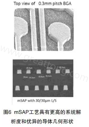 目前PCB產(chǎn)品的線路越來越細(xì)，介質(zhì)層厚度不斷減小，因此需要選擇一種合適的制作PCB工藝-深圳宏力捷