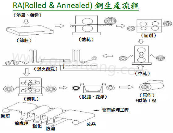 FPC為何該使用壓延銅(RA)而非電解銅(ED)？-深圳宏力捷