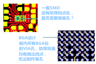 什么是“塞孔”？為什么要塞孔？ 一般SMD沒有防焊擋點處，是否需要做塞孔？ BGA設計，板內所有BGA處的VIA孔，防焊雙面均有做出擋點，無法制作塞孔