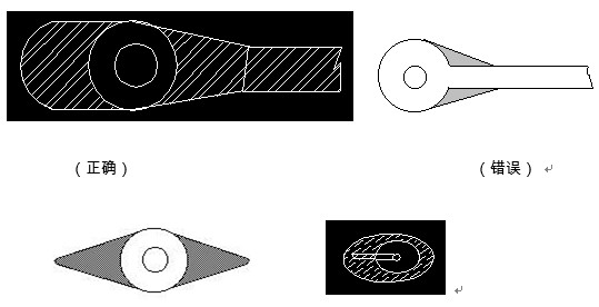 對于插件式的元器件，為避免焊接時出現(xiàn)銅箔斷現(xiàn)象，且單面的連接盤應用銅箔完全包覆；而雙面板最小要求應補淚滴；