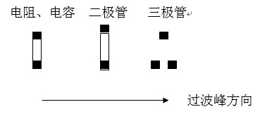 貼片元件(尤其是厚度較高的貼片元件)長軸放置方向應(yīng)該盡可能垂直于波峰焊前進方向，以盡量避免產(chǎn)生陰影區(qū)。