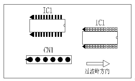 多芯插座、連接線組、腳間距密集的雙排腳手工插件IC，其長邊方向必須與過波峰方向平行，并且在前后最旁邊的腳上增加假焊盤或加大原焊盤的面積，以吸收拖尾焊錫解決連焊問題。