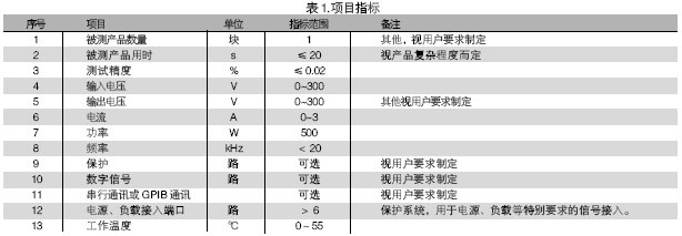 電路板功能測試系統(tǒng)的被測信號包括：電壓、電流、電阻、頻率、波形等。使用電路板功能測試系統(tǒng)進(jìn)行測試，可進(jìn)行大量程電壓（超過10V）、小量程電壓（毫伏級）、電流及電阻測試，一般不再需要進(jìn)行信號調(diào)理。