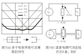 為了降低濾波電容器(C)的ESL，電容器引腳的引線長(zhǎng)度應(yīng)盡量減短