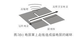 假設(shè)圖3(b)中的地層面是開(kāi)關(guān)電源PCB上的接地層(Ground Plane)，設(shè)計(jì)人員應(yīng)該盡量避免在地層上放置任何功率或信號(hào)走線。