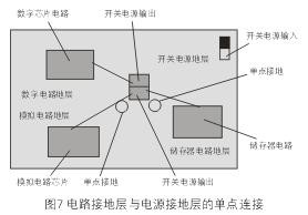 為了減小開關電源噪音對敏感的模擬和數(shù)字電路的影響，通常需要分隔不同電路的接地層