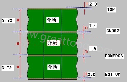 接下來算層疊厚度，假設客戶給定板厚為1.6mm。