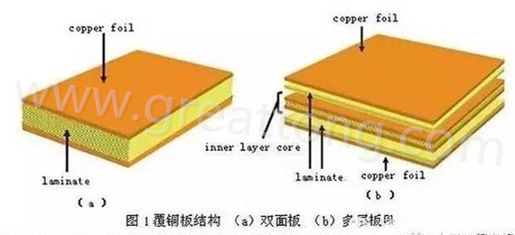 PCB壓合工序是產(chǎn)生熱應(yīng)力的主要流程，其中由于材料或結(jié)構(gòu)不同產(chǎn)生的變形見上一節(jié)的分析。