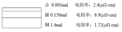 隨著信號的頻率越來越高，因趨膚效應造成信號在多鍍層中傳輸?shù)那闆r對信號質量的影響越明顯：