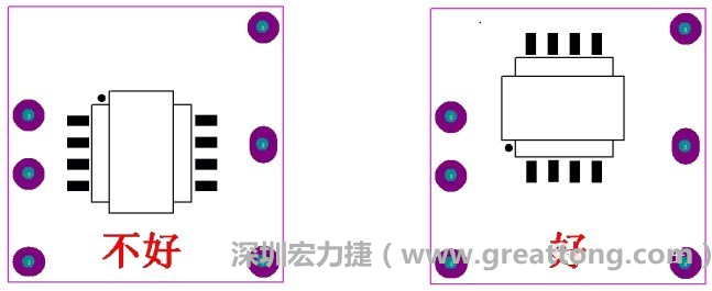 左圖變壓器離入口太近，電磁的輻射能量直接作用于輸入輸出端，因此，EMI測試不通過。改為右邊的方式后，變壓器遠(yuǎn)離入口，電磁的輻射能量距輸入輸出端距離加大，效果改善明顯，EMI測試通過。