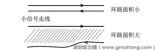 關(guān)鍵的小信號走線，如電流取樣信號線和光耦反饋的信號線等，盡量減小回路包圍的面積。