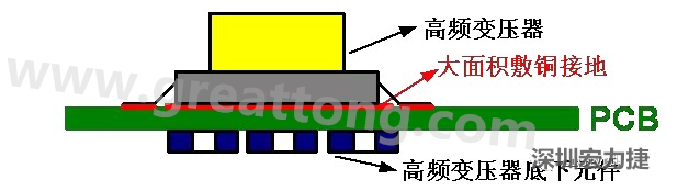 高頻元件（如變壓器、電感）底下第一層不要走線，高頻元件正對著的底面也最好不要放置元件，如果無法避免，可以采用屏蔽的方式