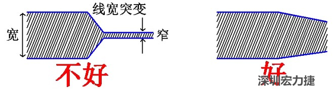 電源線、地線的布線盡量加粗縮短，以減小環(huán)路電阻，轉(zhuǎn)角要圓滑，線寬不要突變