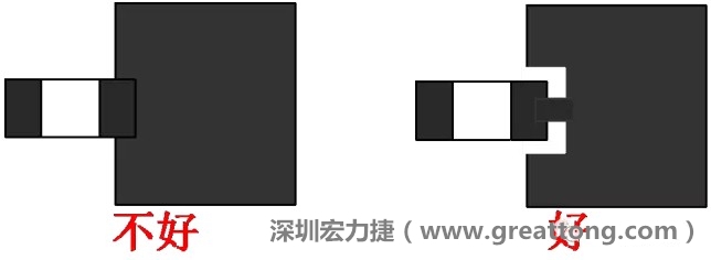 SMD器件的引腳與大面積銅箔連接時(shí)，要進(jìn)行熱隔離處理，不然過回流焊的時(shí)候由于散熱快，容易造成虛焊或脫焊