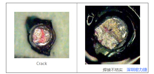  紅墨水試驗主要用來判斷這些PCBA加工問題：Crack、焊接不結實