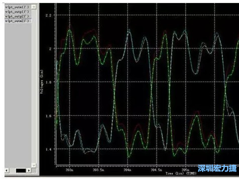 差分對IN，OUT的HSPICE仿真圖 通過差分對IN，OUT的HSPICE仿真
