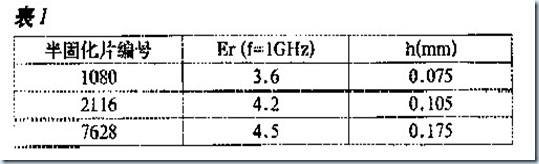 按照提供給板廠的數(shù)據(jù)計算得到的結(jié)果