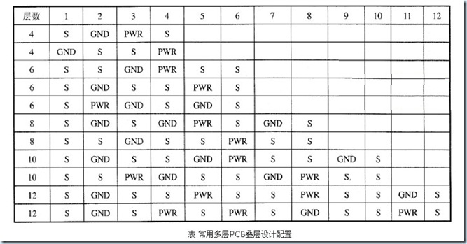 PADS LAYOUT中層定義選項卡各個參數(shù)的解釋說明