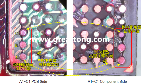 看左邊PCB端的圖，可以看到A1、B1錫球的直徑似乎與C1不一樣，C1感覺比較小，這是因?yàn)锳1、B1錫球的斷裂面出現(xiàn)在PCB端，所以看到是PCB上焊墊/焊盤的直徑，而C1錫球的斷裂面則在零件端，所以其直徑比較小，一般來說同一顆BGA錫球，PCB上的焊墊會(huì)比零件上的焊墊來得大，其實(shí)如果仔細(xì)看PCB端C1的錫球，應(yīng)該還是看得出來斷裂面下方還是有模糊的球體形狀，其大小應(yīng)該等同于A1及B1，其此可以更加確定C1的斷裂面在零件端，因?yàn)殄a球整個(gè)黏在PCB焊墊上。