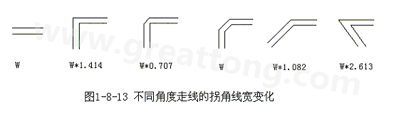 直角走線的對(duì)信號(hào)的影響就是主要體現(xiàn)在三個(gè)方面：一是拐角可以等效為傳輸線上的容性負(fù)載，減緩上升時(shí)間；二是阻抗不連續(xù)會(huì)造成信號(hào)的反射；三是直角尖端產(chǎn)生的EMI。