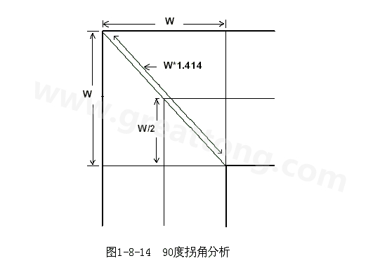 在W/2線長(zhǎng)的時(shí)間內(nèi)傳輸線阻抗變化到最小，再經(jīng)過W/2時(shí)間又恢復(fù)到正常的阻抗，整個(gè)發(fā)生阻抗變化的時(shí)間極短，往往在10ps之內(nèi)，這樣快而且微小的變化對(duì)一般的信號(hào)傳輸來說幾乎是可以忽略的。