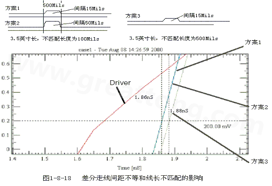 在實(shí)際的PCB布線中，往往不能同時(shí)滿足差分設(shè)計(jì)的要求。