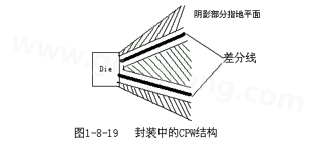 通過地平面的隔離也可以起到很好的屏蔽作用，這種結(jié)構(gòu)在高頻的（10G以上）IC封裝PCB設(shè)計(jì)中經(jīng)常會(huì)用采用，被稱為CPW結(jié)構(gòu)，可以保證嚴(yán)格的差分阻抗控制（2Z0）