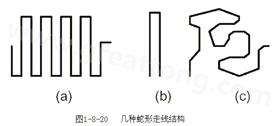 蛇形線是Layout中經(jīng)常使用的一類走線方式。其主要目的就是為了調(diào)節(jié)延時(shí)，滿足系統(tǒng)時(shí)序設(shè)計(jì)要求。