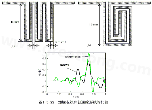 號(hào)在蛇形走線上傳輸時(shí)，相互平行的線段之間會(huì)發(fā)生耦合，呈差模形式，S越小，Lp越大，則耦合程度也越大。