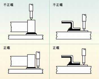 圖2：許多故障經(jīng)常是因相鄰元件的管腳短路、元件管腳與電路板的外層導體短路或印刷電路板外層導體間的短路引起的，探針焊盤的測試點必須在柵格上以便于自動探針測試