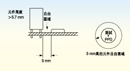 電路板上探針測試面的元件高度必須不超出5.7毫米，否則只有切割測試夾具后才能測試電路板測試面上的較高元件。