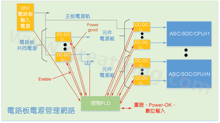 基于CPLD的硬件管理系統(tǒng)，可實現(xiàn)電源管理和內(nèi)務(wù)處理功能