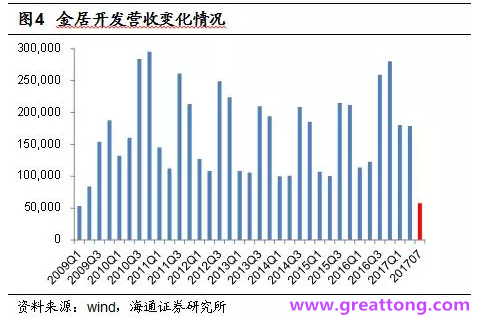 銅箔：Q2營(yíng)收、毛利率環(huán)比下滑，7月環(huán)比出現(xiàn)回升。