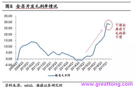 銅箔：Q2營(yíng)收、毛利率環(huán)比下滑，7月環(huán)比出現(xiàn)回升。