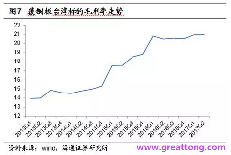 覆銅板：7月環(huán)比提升,Q3歷史出貨旺季，上游拉動(dòng)下景氣度有望進(jìn)一步提升。