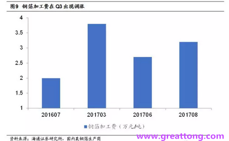 覆銅板：7月環(huán)比提升,Q3歷史出貨旺季，上游拉動(dòng)下景氣度有望進(jìn)一步提升。