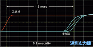 對于受擾線的場線來說，介電系數(shù)一樣，都等于導(dǎo)線條帶的介電常數(shù)