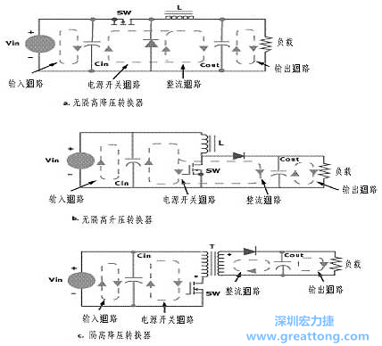 三種主要的開關(guān)電源結(jié)構(gòu)的電流回路，注意它們的區(qū)別