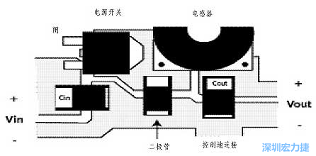 升壓(降壓)變換器電源部份的布局示例，確保縮短電流路徑的長(zhǎng)度