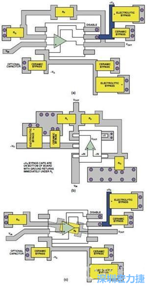 圖9. 同一運(yùn)算放大器電路的布線區(qū)別。(a)SOIC封裝，(b)SOT-23封裝，(c)在PCB下面采用RF的SOIC封裝