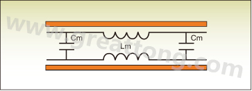 圖1：PCB上兩根走線之間的互阻抗。
