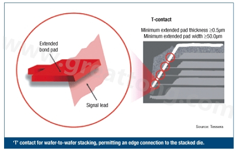 圖2：PCB設(shè)計(jì)師可建構(gòu)一種‘T’型連接，以實(shí)現(xiàn)堆迭晶片的邊緣連接。