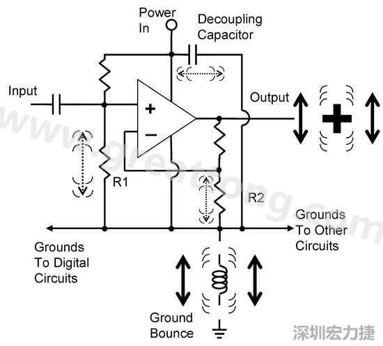 圖3. 電路中‘地彈雜訊’的示意圖。